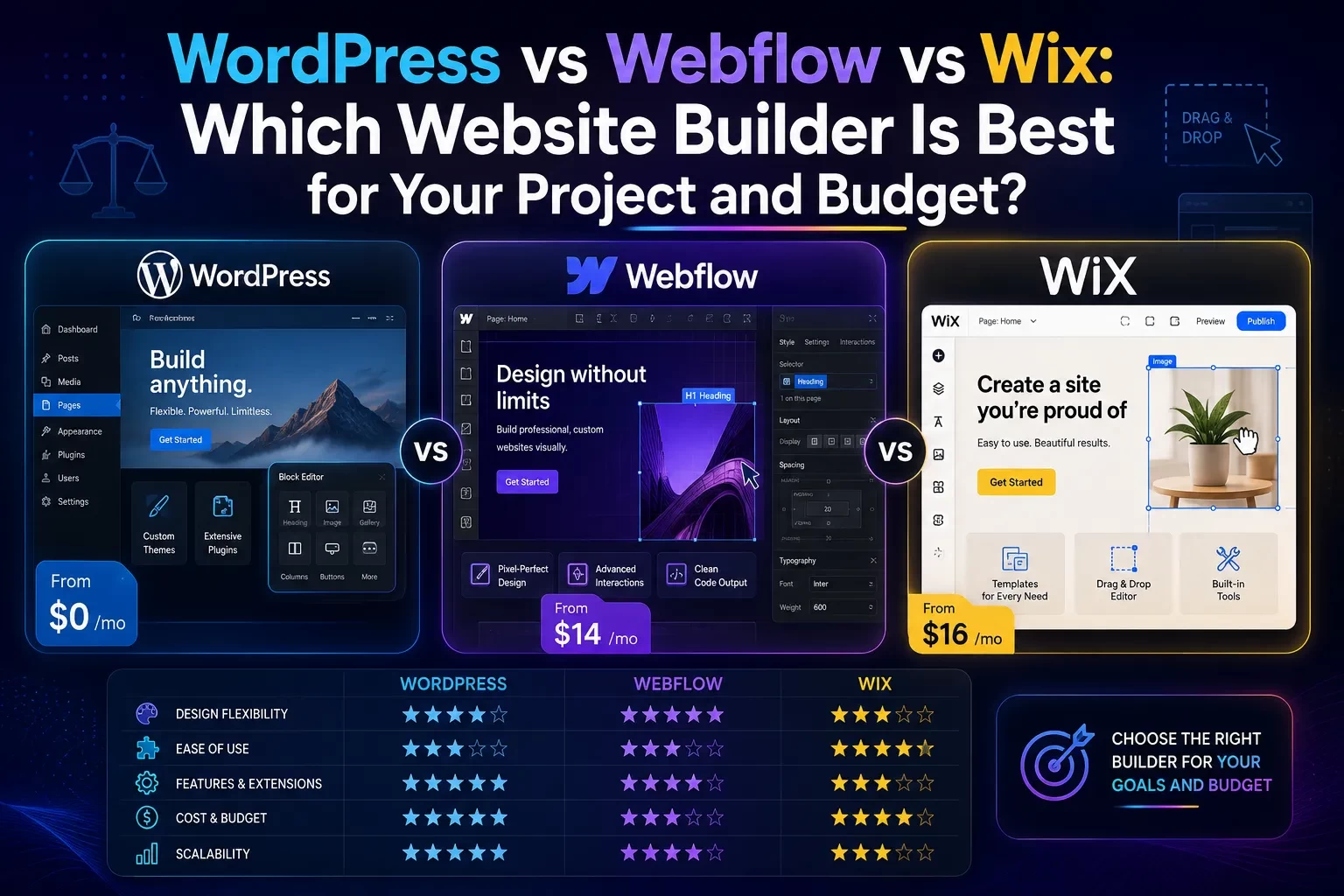WordPress vs Webflow vs Wix: Which Website Builder Is Best for Your Project and Budget?
